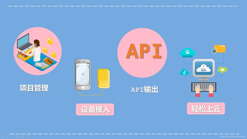 设备联网参数自动获取，物联网的智慧之钥