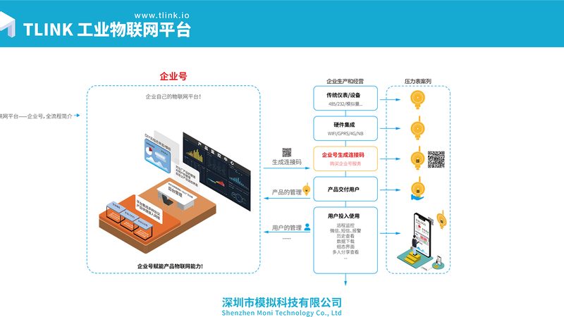 物联网模组批发，三十天账期背后的考量