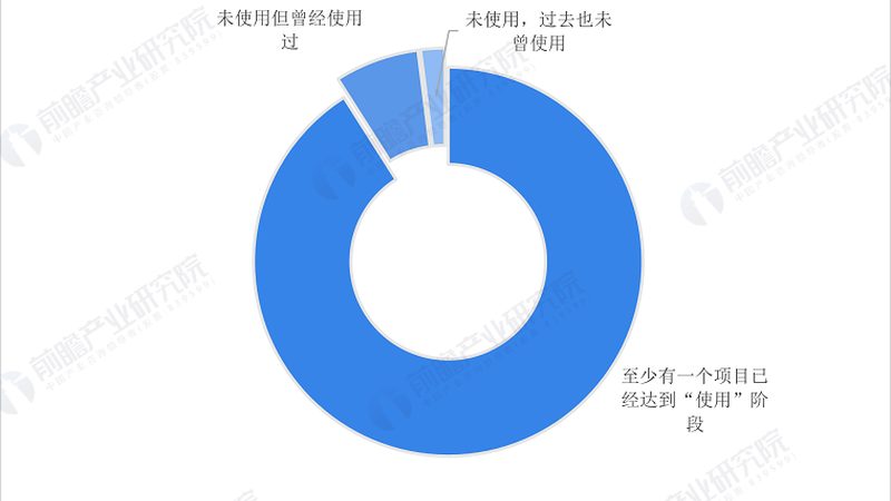 传感器网络数据采集：揭秘十大品牌背后的技术奥秘