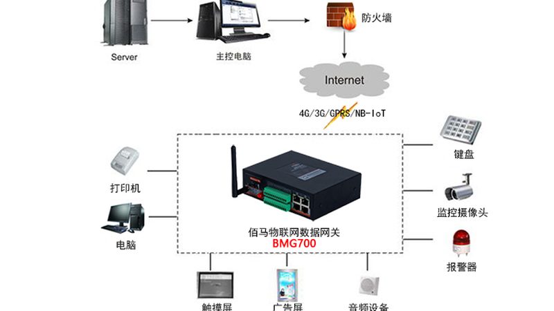 小标题：LoRa在智慧城市建设中的应用